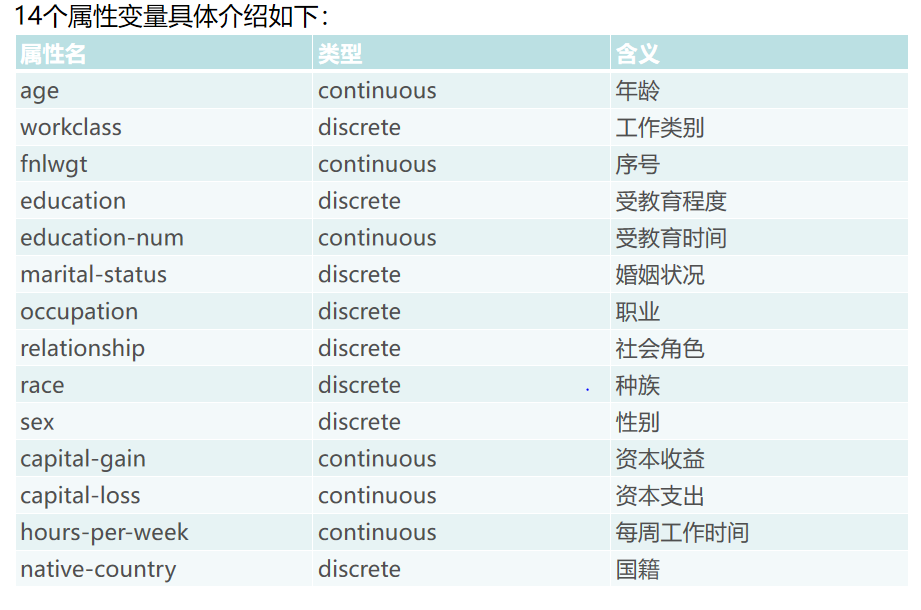 adult dataset