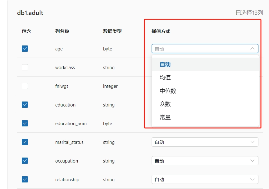 adult dataset