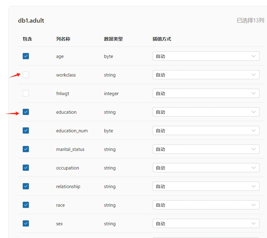 adult dataset