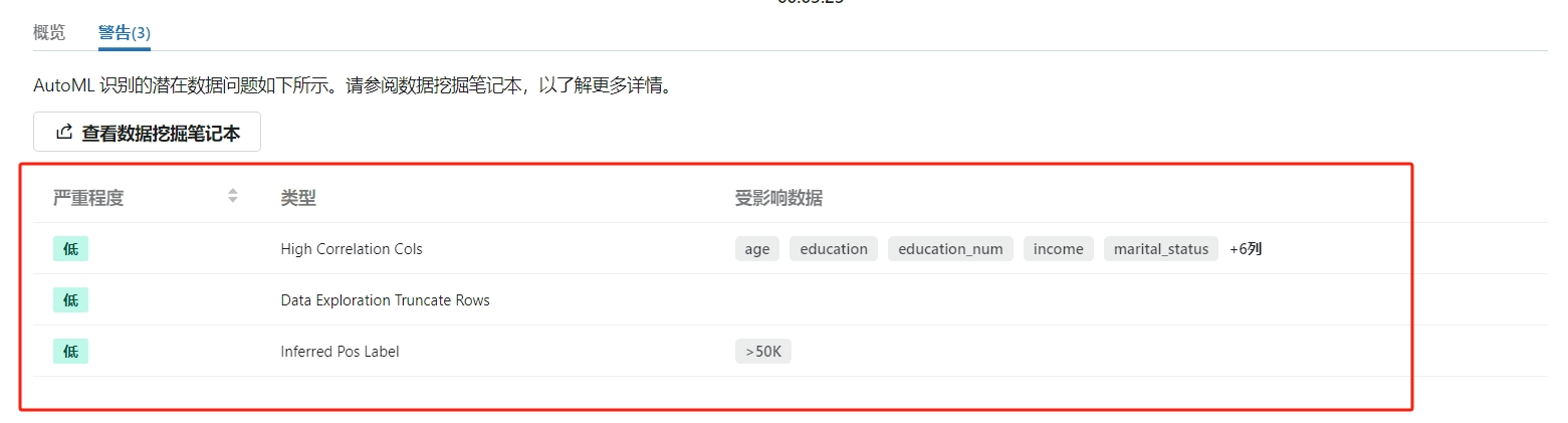 adult dataset