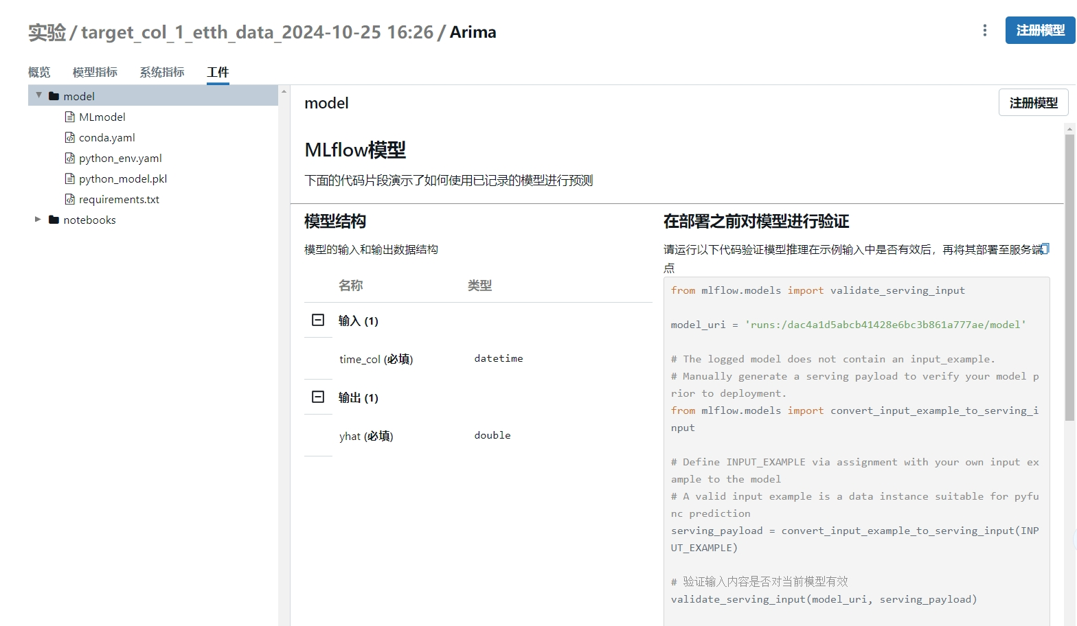 adult dataset