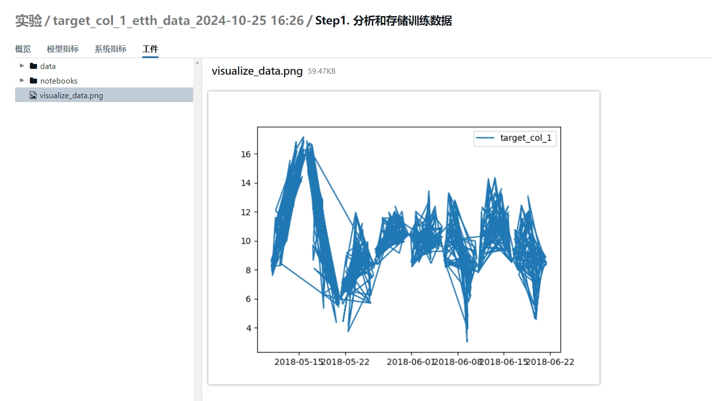 adult dataset
