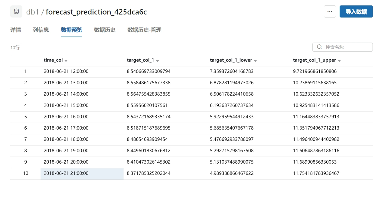 adult dataset