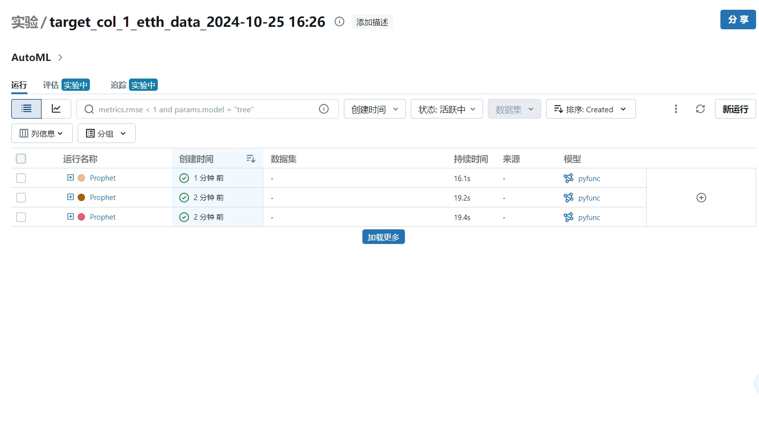 adult dataset