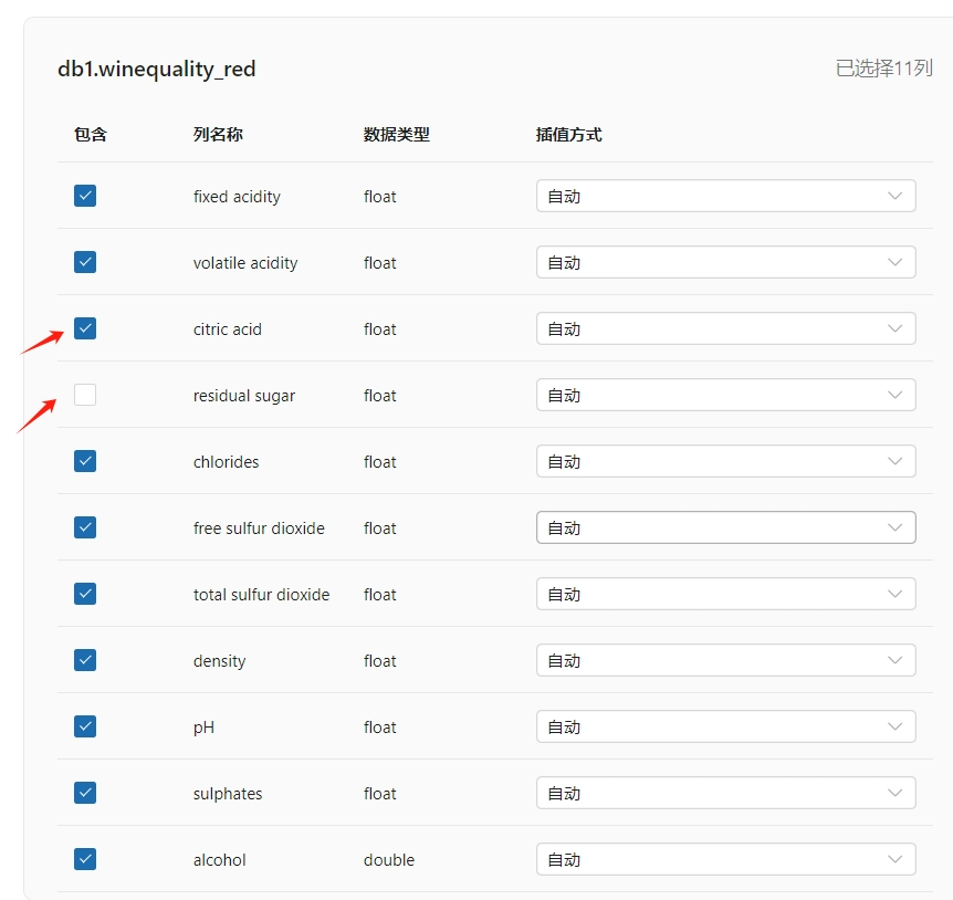 adult dataset