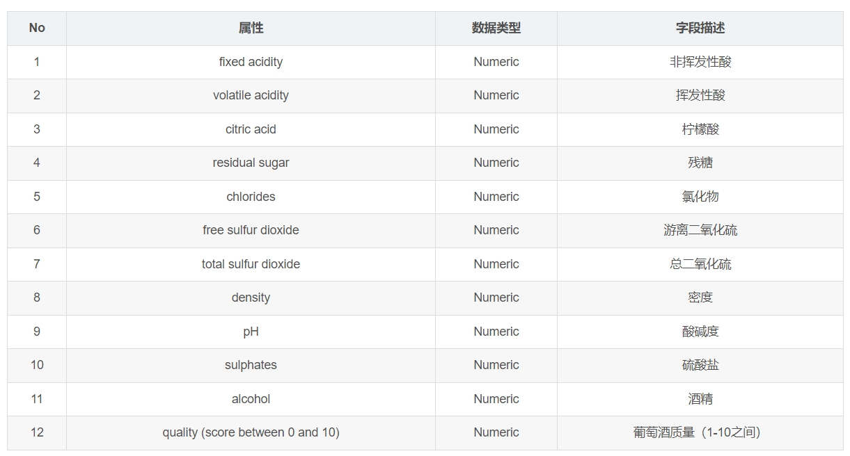 adult dataset