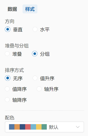 图表样式