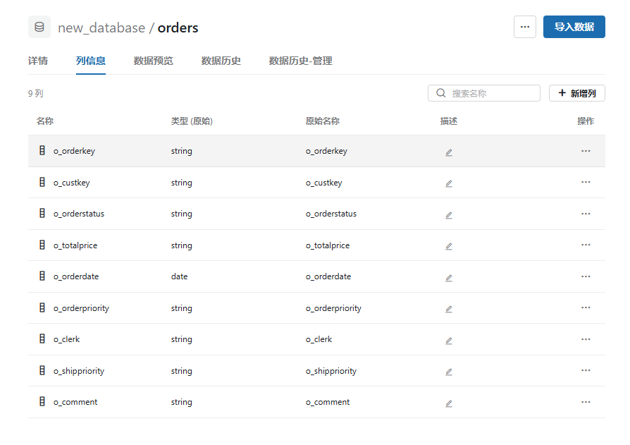 orders表-列信息