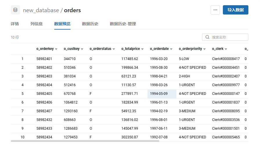orders表-数据预览